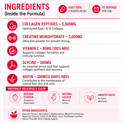 Calvon Women’s Creatine + Collagen Complex - Calvon