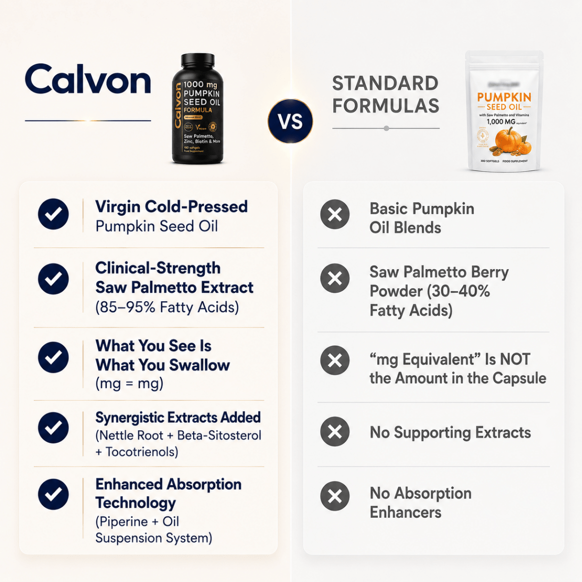 Pumpkin Seed Oil and Saw Palmetto Capsules Formula - Calvon